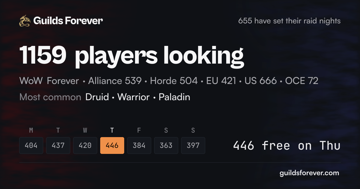 WoW Forever Players Looking for Guild | Guilds Forever